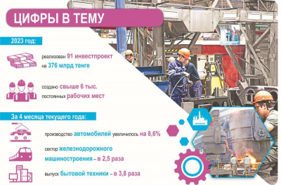 Правительство приступило к построению справедливой и конкурентной экономической системы
