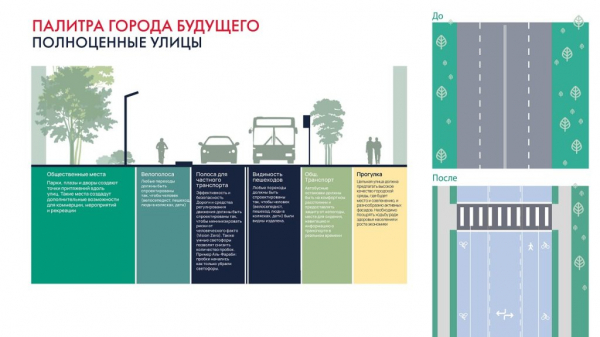 Казахстанские города: как будем строить и жить дальше?